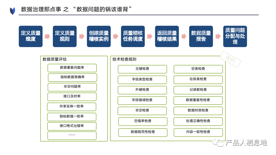 产品经理，产品经理网站